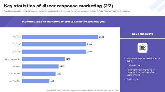 Direct_Response_Marketing_Guide_Ultimate_Success_Key_Statistics_Of_Direct_Response_Microsoft_PDF_Slide_2.jpg