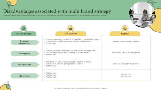 Disadvantages_Associated_With_Multi_Brand_Strategy_Ppt_PowerPoint_Presentation_Diagram_Graph_Charts_PDF_Slide_1.jpg