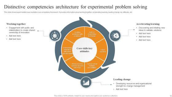 Distinctive_Competencies_Architecture_Ppt_PowerPoint_Presentation_Complete_Deck_With_Slides_Slide_10.jpg