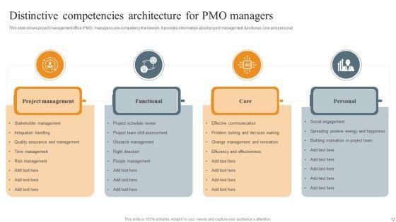 Distinctive_Competencies_Architecture_Ppt_PowerPoint_Presentation_Complete_Deck_With_Slides_Slide_12.jpg