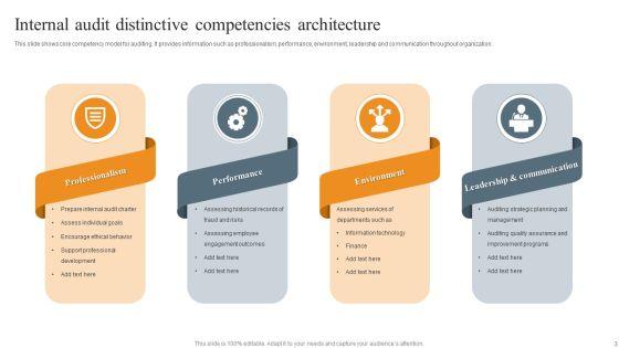 Distinctive_Competencies_Architecture_Ppt_PowerPoint_Presentation_Complete_Deck_With_Slides_Slide_3.jpg