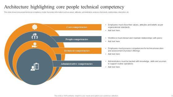 Distinctive_Competencies_Architecture_Ppt_PowerPoint_Presentation_Complete_Deck_With_Slides_Slide_5.jpg