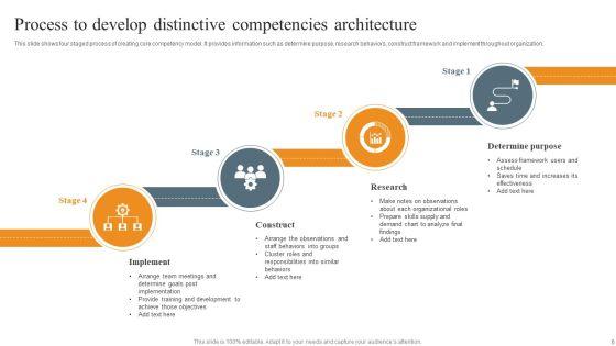 Distinctive_Competencies_Architecture_Ppt_PowerPoint_Presentation_Complete_Deck_With_Slides_Slide_6.jpg