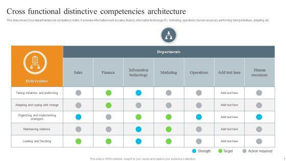 Distinctive_Competencies_Architecture_Ppt_PowerPoint_Presentation_Complete_Deck_With_Slides_Slide_7.jpg