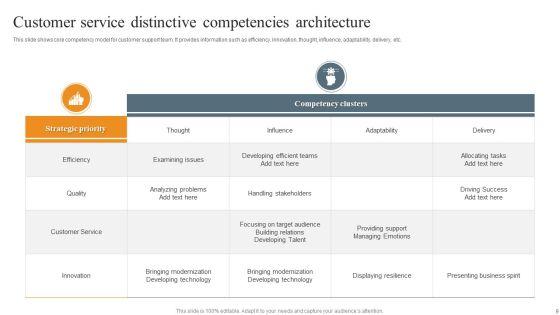 Distinctive_Competencies_Architecture_Ppt_PowerPoint_Presentation_Complete_Deck_With_Slides_Slide_9.jpg
