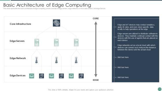 Distributed_Computing_Basic_Architecture_Of_Edge_Computing_Graphics_PDF_Slide_1.jpg