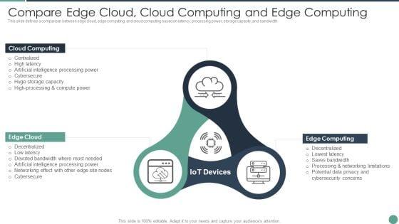 Distributed_Computing_Compare_Edge_Cloud_Cloud_Computing_And_Edge_Computing_Clipart_PDF_Slide_1.jpg