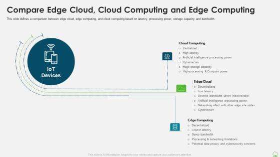 Distributed_Computing_IT_Compare_Edge_Cloud_Cloud_Computing_And_Edge_Computing_Rules_PDF_Slide_1.jpg