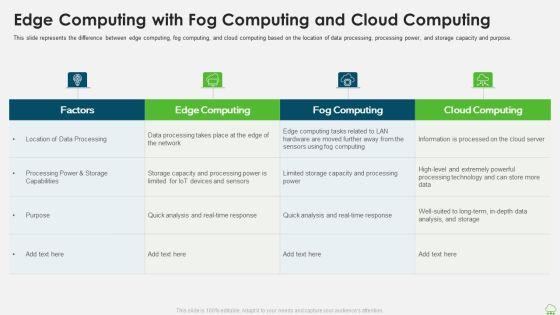 Distributed_Computing_IT_Edge_Computing_With_Fog_Computing_And_Cloud_Computing_Sample_PDF_Slide_1.jpg