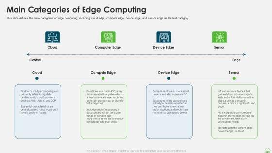 Distributed_Computing_IT_Main_Categories_Of_Edge_Computing_Download_PDF_Slide_1.jpg
