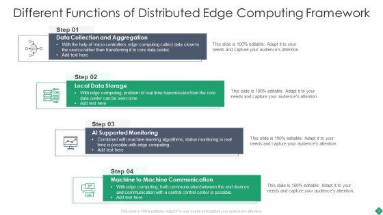 Distributed_Edge_Computing_Framework_Ppt_PowerPoint_Presentation_Complete_With_Slides_Slide_3.jpg