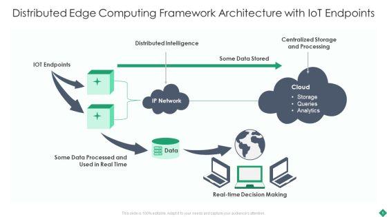 Distributed_Edge_Computing_Framework_Ppt_PowerPoint_Presentation_Complete_With_Slides_Slide_5.jpg
