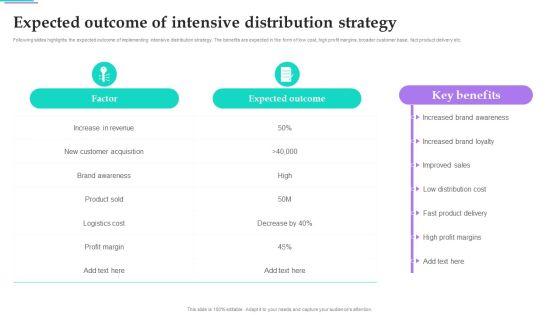 Distribution_Strategies_For_Increasing_Expected_Outcome_Of_Intensive_Distribution_Strategy_Sample_PDF_Slide_1.jpg