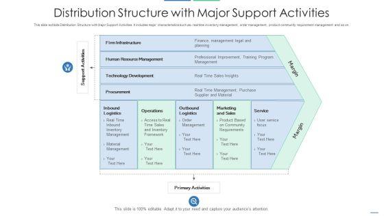Distribution_Structure_With_Major_Support_Activities_Portrait_PDF_Slide_1.jpg