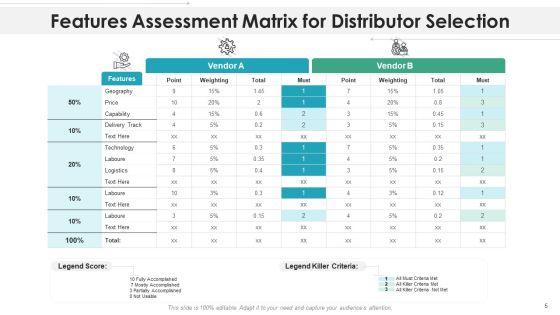 Distributor_Assessment_Matrix_Parameters_Ppt_PowerPoint_Presentation_Complete_Deck_With_Slides_Slide_5.jpg