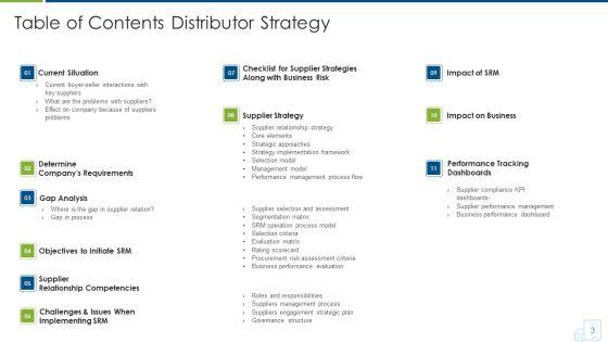 Distributor_Strategy_Ppt_PowerPoint_Presentation_Complete_With_Slides_Slide_3.jpg