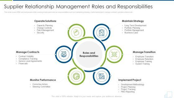 Distributor_Strategy_Supplier_Relationship_Management_Roles_And_Responsibilities_Structure_PDF_Slide_1.jpg