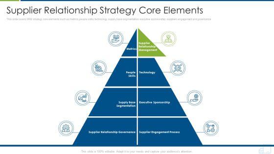 Distributor_Strategy_Supplier_Relationship_Strategy_Core_Elements_Elements_PDF_Slide_1.jpg