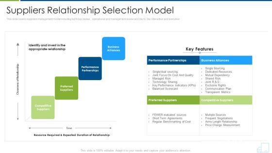 Distributor_Strategy_Suppliers_Relationship_Selection_Model_Diagrams_PDF_Slide_1.jpg