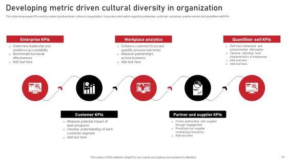 Diversity_Metric_Ppt_PowerPoint_Presentation_Complete_Deck_Slide_16.jpg