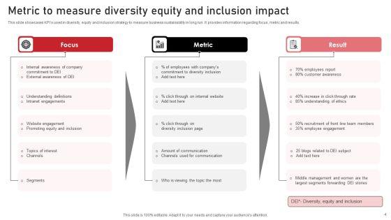 Diversity_Metric_Ppt_PowerPoint_Presentation_Complete_Deck_Slide_4.jpg