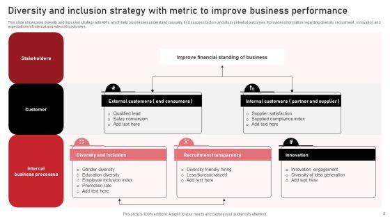 Diversity_Metric_Ppt_PowerPoint_Presentation_Complete_Deck_Slide_5.jpg