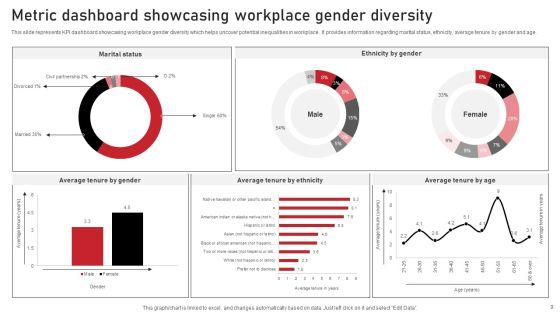Diversity_Metric_Ppt_PowerPoint_Presentation_Complete_Deck_Slide_9.jpg