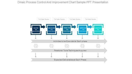 Dmaic_Process_Control_And_Improvement_Chart_Sample_Ppt_Presentation_1.jpg