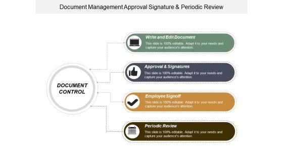 Document_Management_Approval_Signature_And_Periodic_Review_Ppt_PowerPoint_Presentation_Model_Graphics_Slide_1.jpg