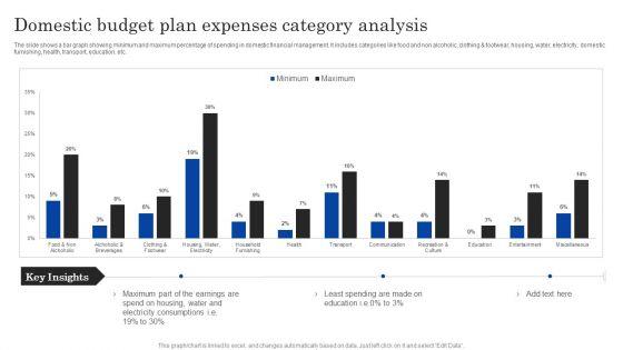 Domestic_Budget_Plan_Expenses_Category_Analysis_Ppt_PowerPoint_Presentation_Layouts_Inspiration_PDF_Slide_1.jpg
