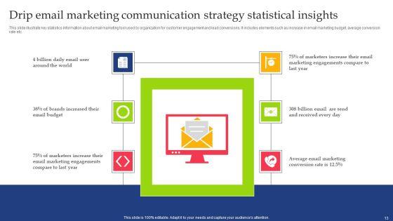 Drip_Marketing_Communication_Strategy_Ppt_PowerPoint_Presentation_Complete_Deck_With_Slides_Slide_13.jpg