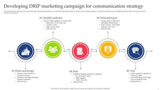 Drip_Marketing_Communication_Strategy_Ppt_PowerPoint_Presentation_Complete_Deck_With_Slides_Slide_3.jpg
