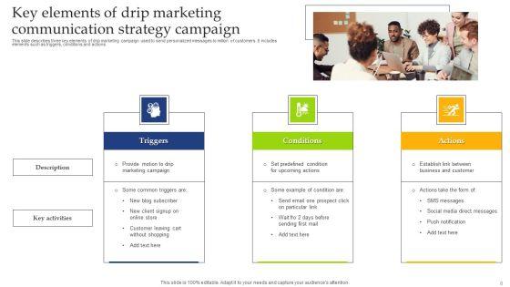 Drip_Marketing_Communication_Strategy_Ppt_PowerPoint_Presentation_Complete_Deck_With_Slides_Slide_8.jpg