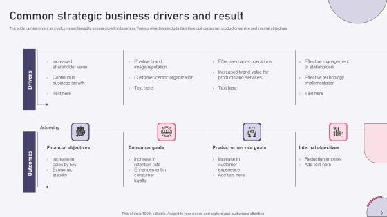 Drivers_And_Results_Ppt_PowerPoint_Presentation_Complete_Deck_With_Slides_Slide_8.jpg