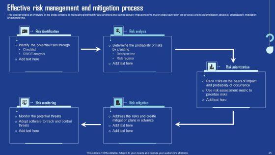 Driving_Business_Growth_By_Implementing_Effective_Procurement_Techniques_Ppt_PowerPoint_Presentation_Complete_Deck_With_Slides_Slide_25.jpg