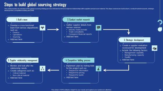 Driving_Business_Growth_By_Implementing_Effective_Procurement_Techniques_Ppt_PowerPoint_Presentation_Complete_Deck_With_Slides_Slide_48.jpg