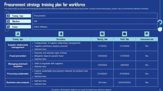 Driving_Business_Growth_By_Implementing_Effective_Procurement_Techniques_Ppt_PowerPoint_Presentation_Complete_Deck_With_Slides_Slide_62.jpg