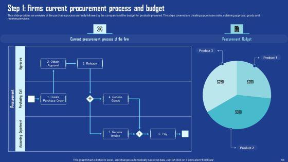 Driving_Business_Growth_By_Implementing_Effective_Procurement_Techniques_Ppt_PowerPoint_Presentation_Complete_Deck_With_Slides_Slide_64.jpg