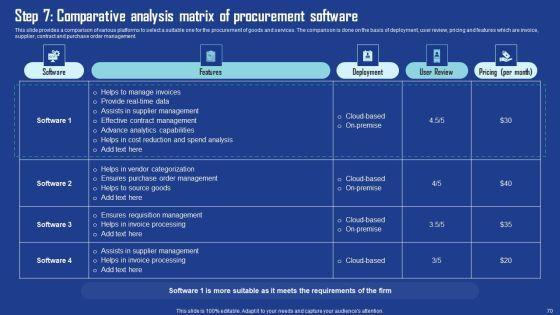 Driving_Business_Growth_By_Implementing_Effective_Procurement_Techniques_Ppt_PowerPoint_Presentation_Complete_Deck_With_Slides_Slide_70.jpg