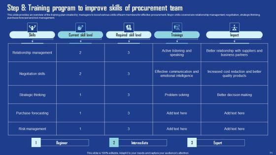 Driving_Business_Growth_By_Implementing_Effective_Procurement_Techniques_Ppt_PowerPoint_Presentation_Complete_Deck_With_Slides_Slide_71.jpg