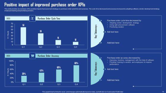 Driving_Business_Growth_By_Implementing_Effective_Procurement_Techniques_Ppt_PowerPoint_Presentation_Complete_Deck_With_Slides_Slide_74.jpg