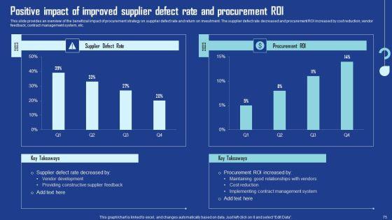 Driving_Business_Growth_By_Implementing_Effective_Procurement_Techniques_Ppt_PowerPoint_Presentation_Complete_Deck_With_Slides_Slide_75.jpg