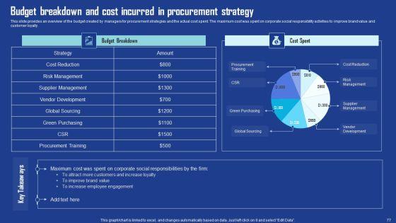 Driving_Business_Growth_By_Implementing_Effective_Procurement_Techniques_Ppt_PowerPoint_Presentation_Complete_Deck_With_Slides_Slide_77.jpg