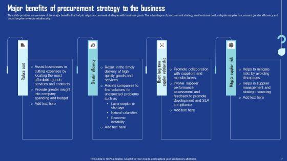 Driving_Business_Growth_By_Implementing_Effective_Procurement_Techniques_Ppt_PowerPoint_Presentation_Complete_Deck_With_Slides_Slide_7.jpg