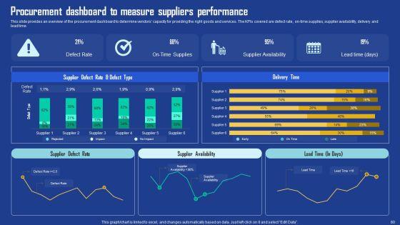 Driving_Business_Growth_By_Implementing_Effective_Procurement_Techniques_Ppt_PowerPoint_Presentation_Complete_Deck_With_Slides_Slide_80.jpg