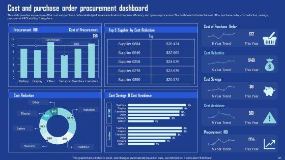 Driving_Business_Growth_By_Implementing_Effective_Procurement_Techniques_Ppt_PowerPoint_Presentation_Complete_Deck_With_Slides_Slide_81.jpg