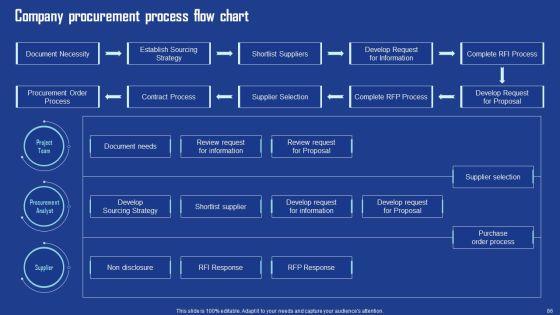 Driving_Business_Growth_By_Implementing_Effective_Procurement_Techniques_Ppt_PowerPoint_Presentation_Complete_Deck_With_Slides_Slide_86.jpg