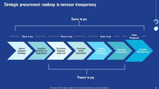Driving_Business_Growth_By_Implementing_Effective_Procurement_Techniques_Ppt_PowerPoint_Presentation_Complete_Deck_With_Slides_Slide_88.jpg