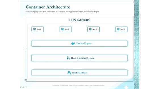 Driving_Digital_Transformation_Through_Kubernetes_And_Containers_Container_Architecture_Ppt_Gallery_Designs_PDF_Slide_1.jpg