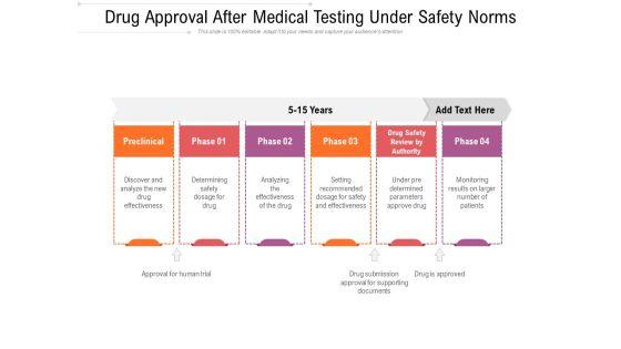 Drug_Approval_After_Medical_Testing_Under_Safety_Norms_Ppt_PowerPoint_Presentation_Gallery_Graphic_Images_PDF_Slide_1.jpg